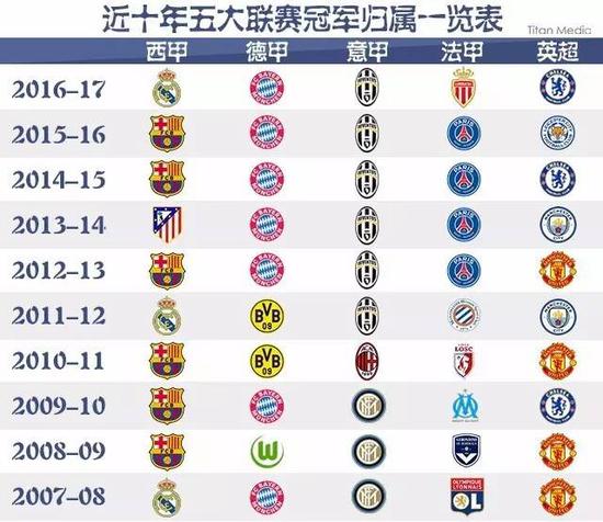 国家足球队